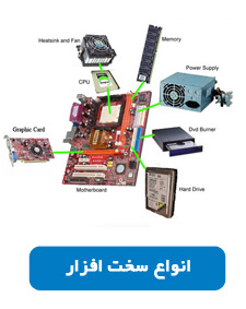 انواع سخت افزار در فروشگاه سیستم های کامپیوتری استوک کمین